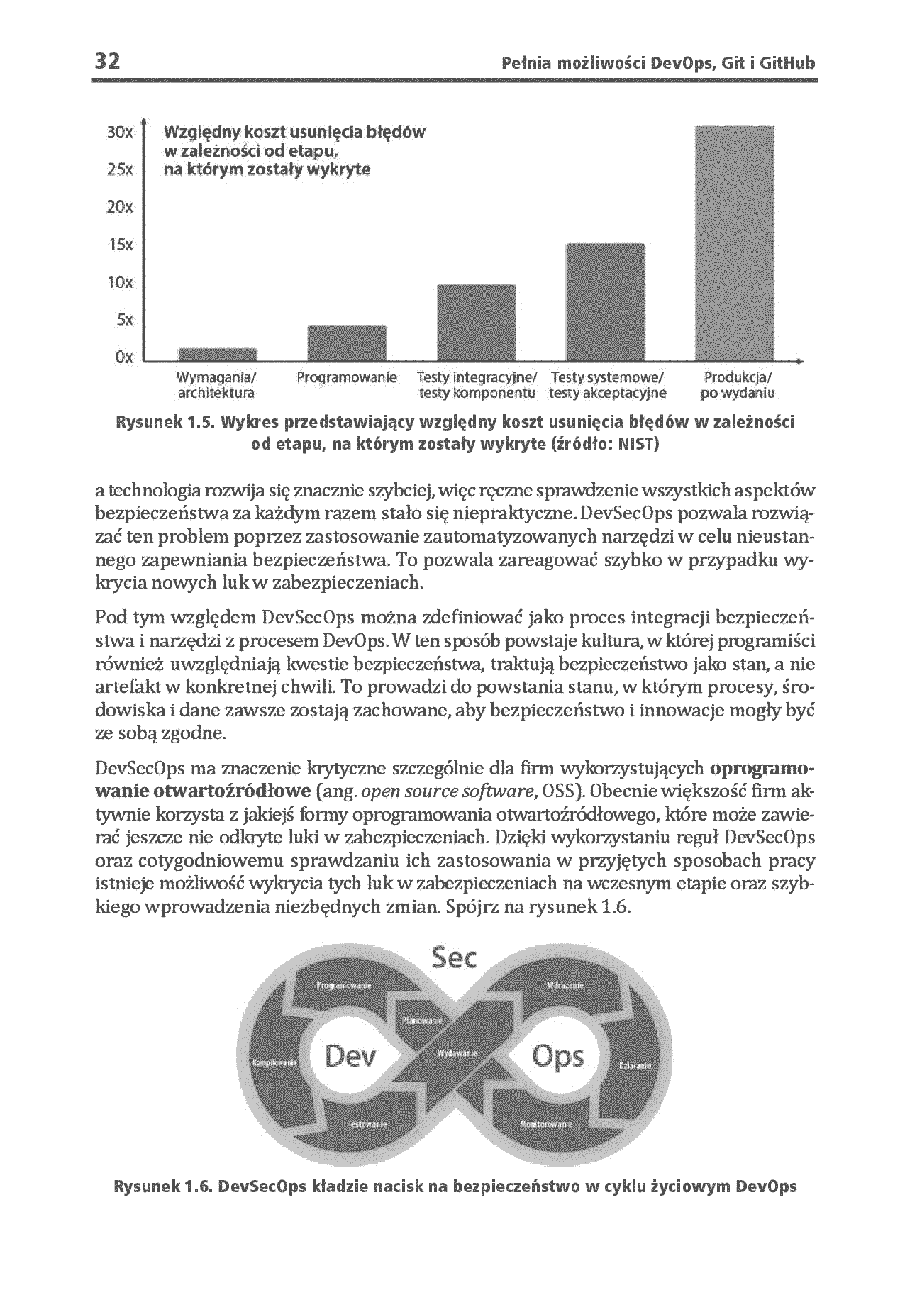 Fragment „Pełnia możliwości DevOps, Git i GitHub. Zastosowanie podejścia opartego na automatyzacji, współpracy i innowacji” — strona 20 z 30