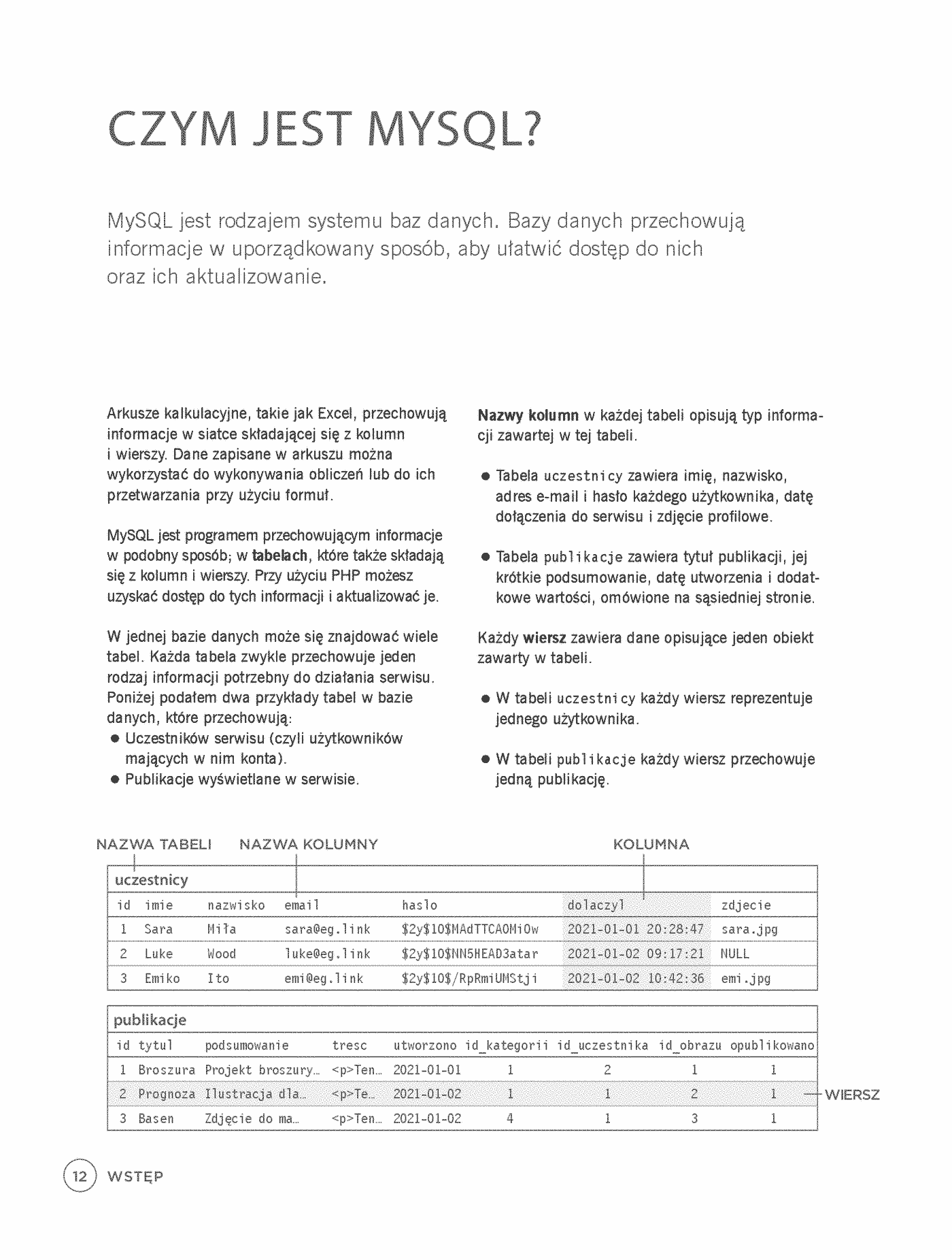 Fragment „PHP i MySQL. Aplikacje internetowe po stronie serwera” — strona 16 z 28