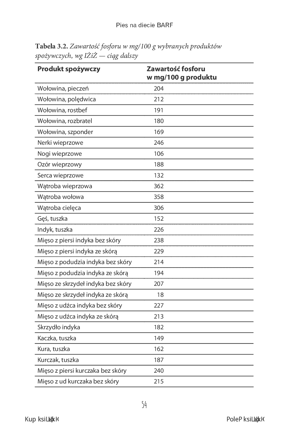 Fragment „Pies na diecie BARF. Komponowanie i modyfikowanie diety BARF na podstawie stanu zdrowia i wyników analitycznych psa” — strona 14 z 24