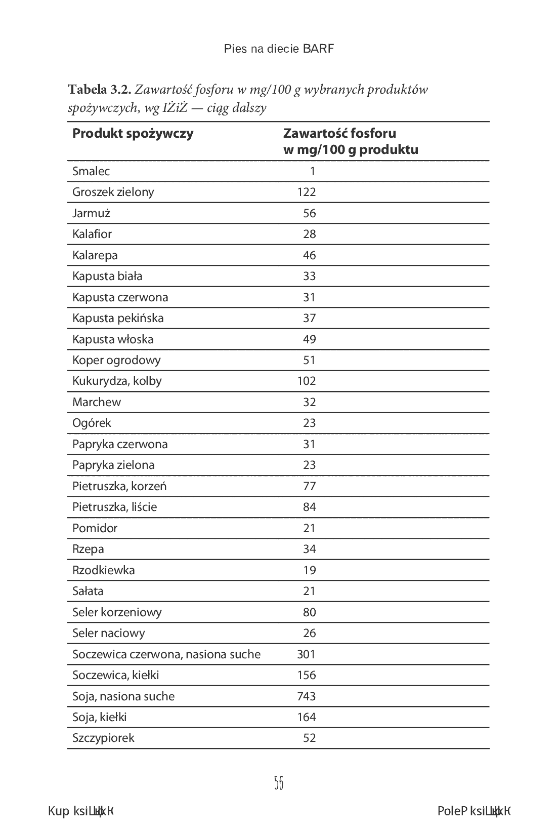 Fragment „Pies na diecie BARF. Komponowanie i modyfikowanie diety BARF na podstawie stanu zdrowia i wyników analitycznych psa” — strona 16 z 24