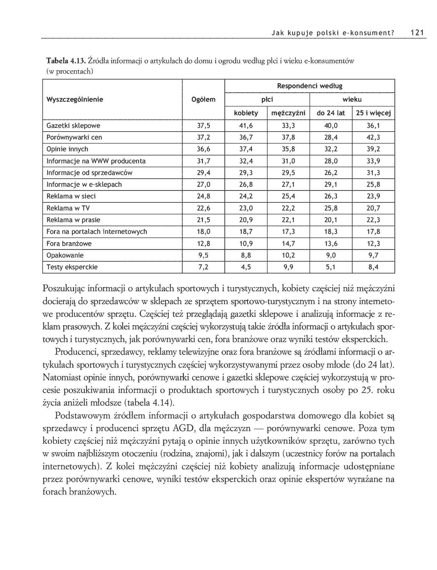 Fragment „Polski e-konsument - typologia, zachowania” — strona 18 z 23