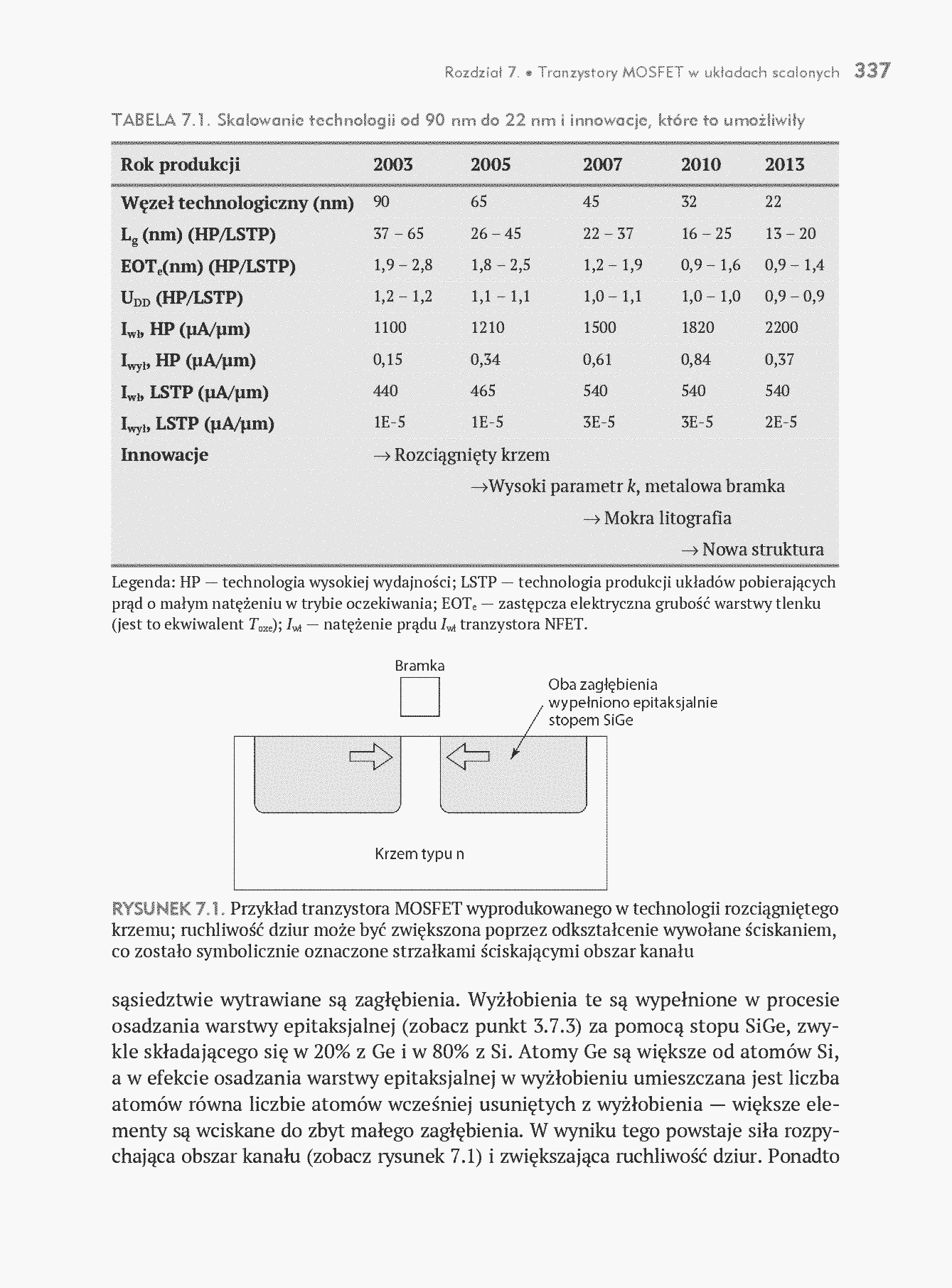Fragment „Półprzewodniki. Nowoczesne rozwiązania w układach scalonych” — strona 13 z 30