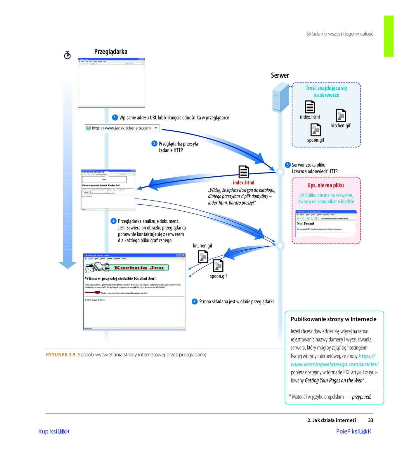 Fragment „Projektowanie stron internetowych. Przewodnik dla początkujących webmasterów po HTML5, CSS3 i grafice. Wydanie V” — strona 23 z 26