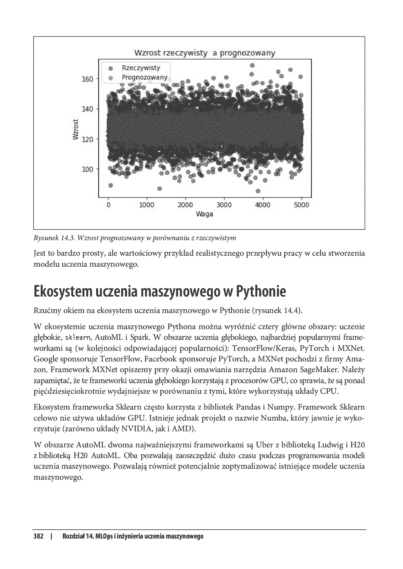 Fragment „Python dla DevOps. Naucz się bezlitośnie skutecznej automatyzacji” — strona 18 z 30