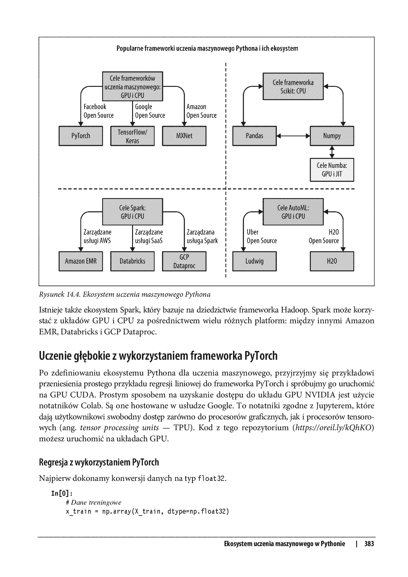 Fragment „Python dla DevOps. Naucz się bezlitośnie skutecznej automatyzacji” — strona 19 z 30