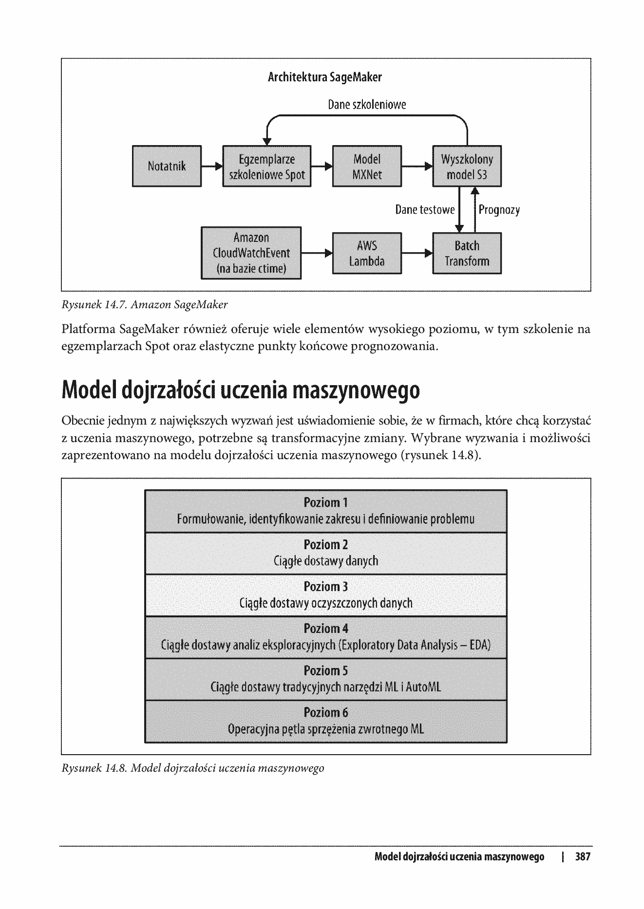 Fragment „Python dla DevOps. Naucz się bezlitośnie skutecznej automatyzacji” — strona 23 z 30