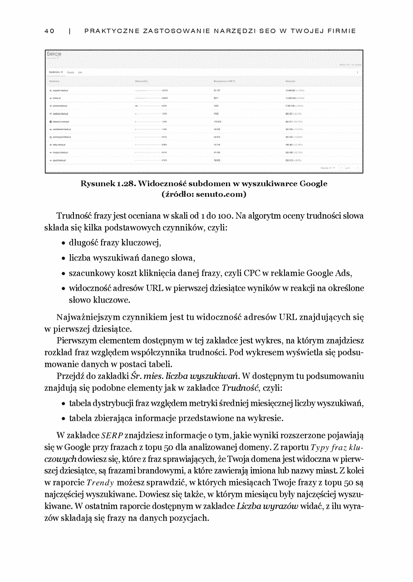 Fragment „Praktyczne zastosowanie narzędzi SEO w Twojej firmie” — strona 30 z 30