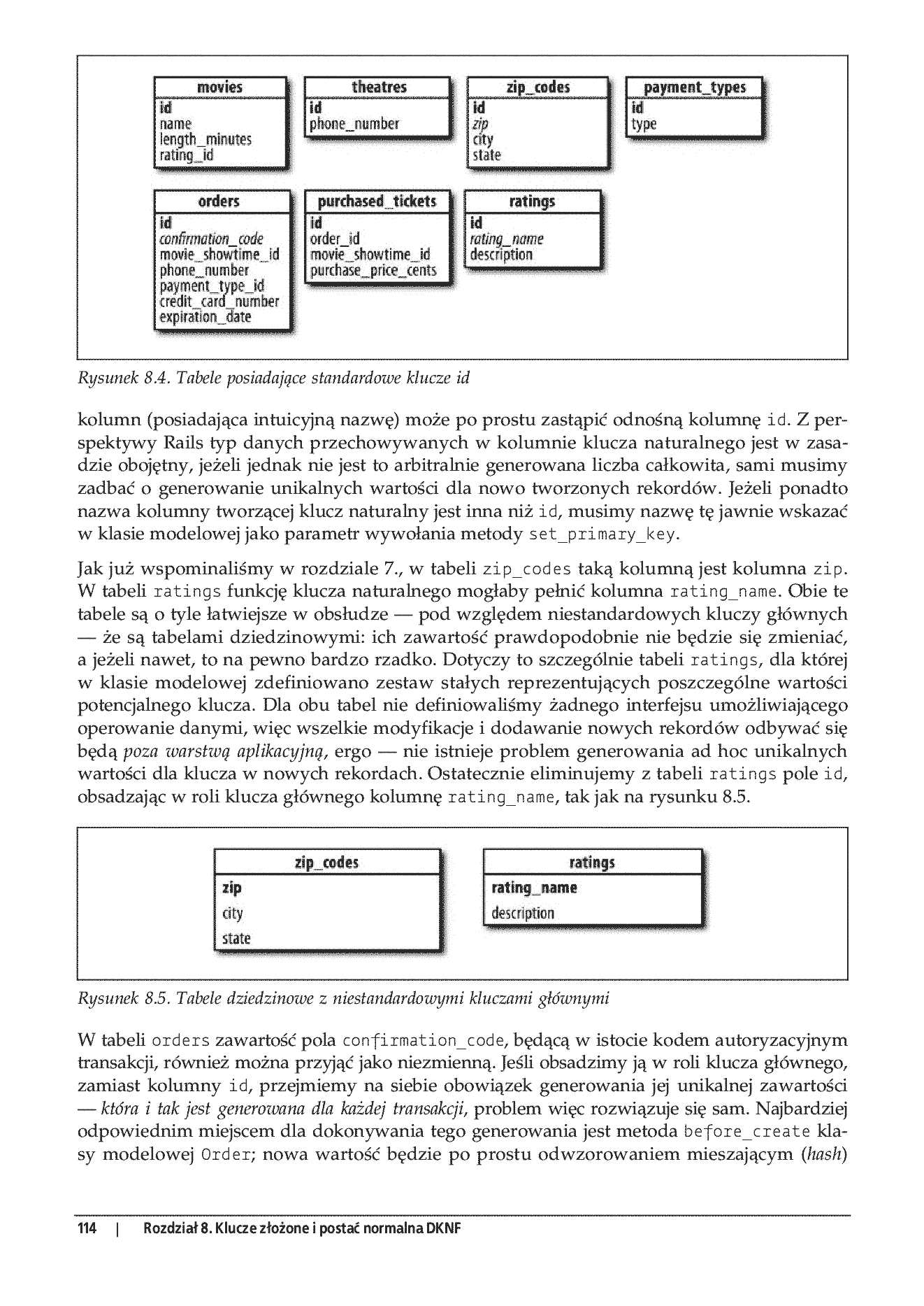 Fragment „Rails. Projektowanie systemów klasy enterprise” — strona 15 z 26
