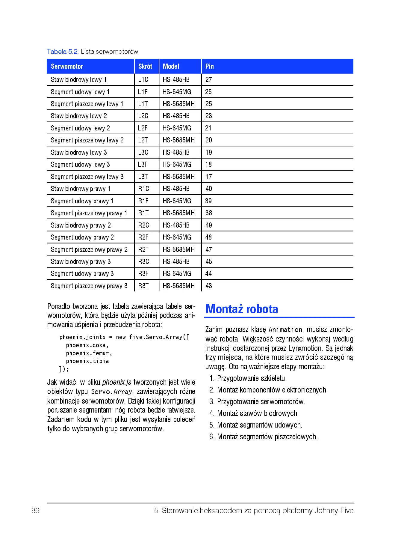 Fragment „Roboty JavaScript od podstaw. Projekty NodeBots dla platformy Johnny-Five z wykorzystaniem płytek Raspberry Pi, Arduino oraz BeagleBone” — strona 14 z 30