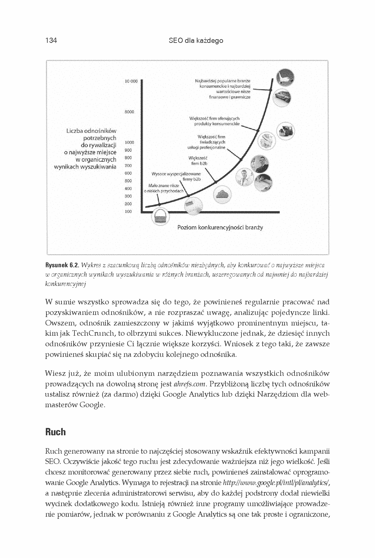Fragment „SEO dla każdego” — strona 8 z 30