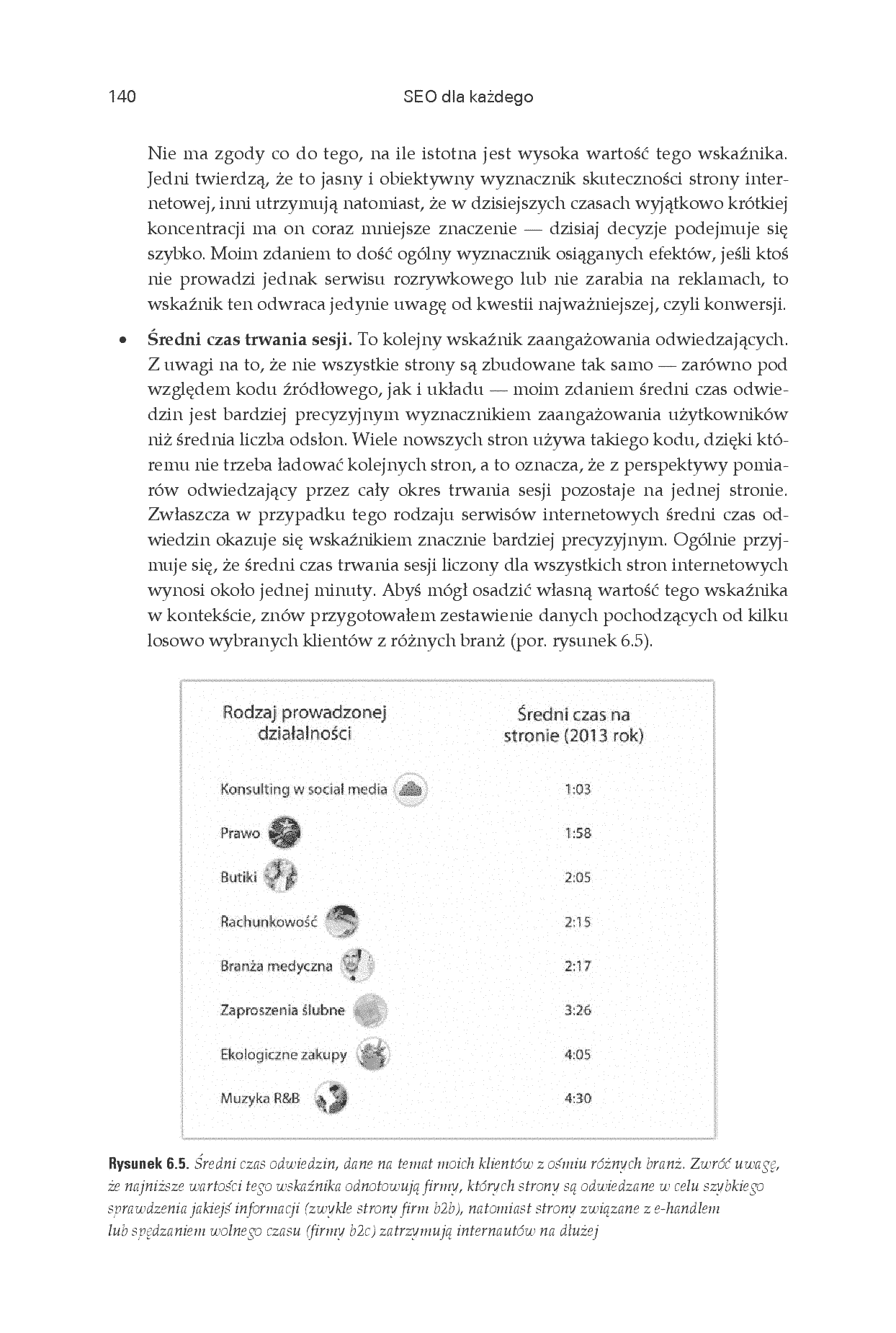 Fragment „SEO dla każdego” — strona 14 z 30