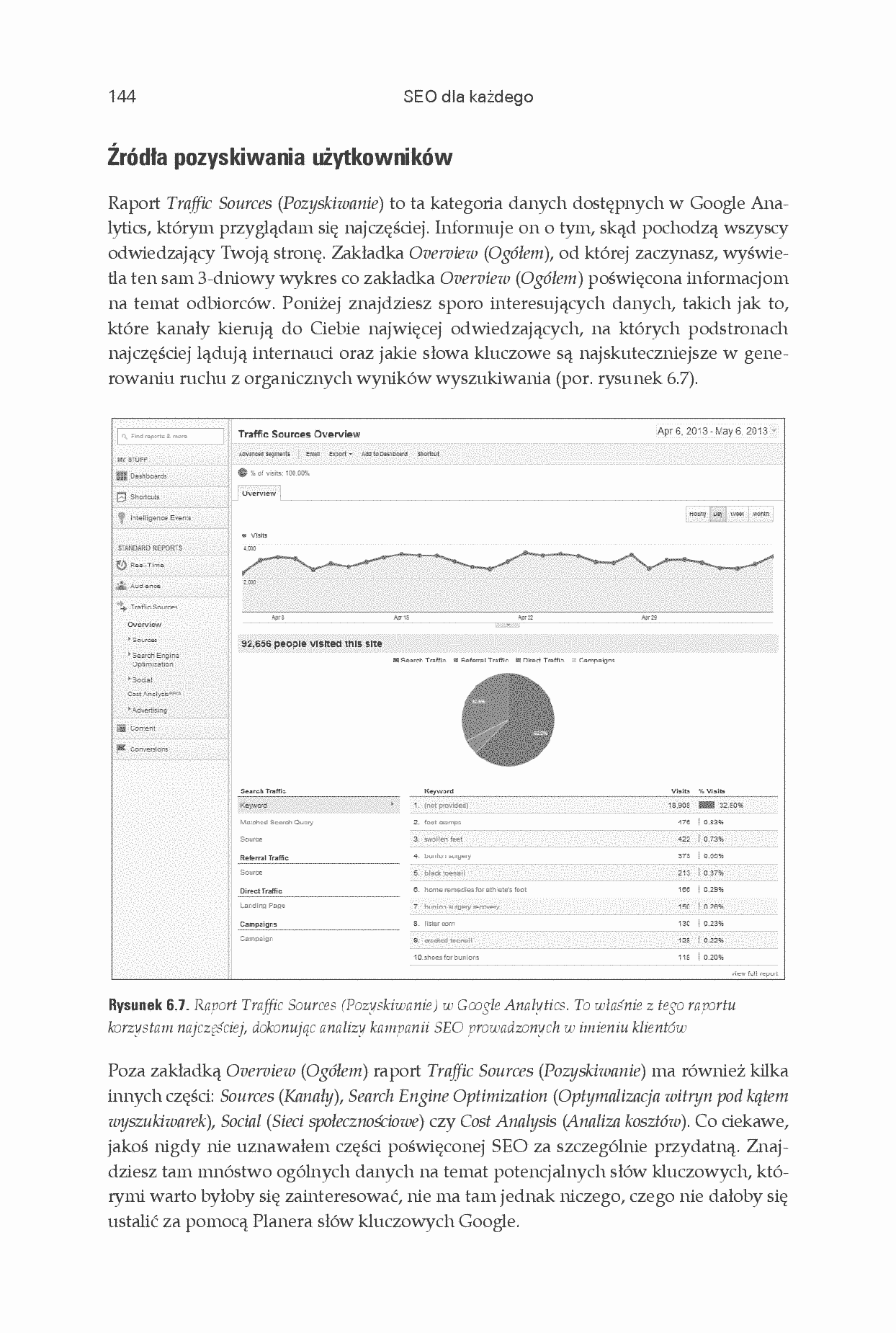Fragment „SEO dla każdego” — strona 18 z 30