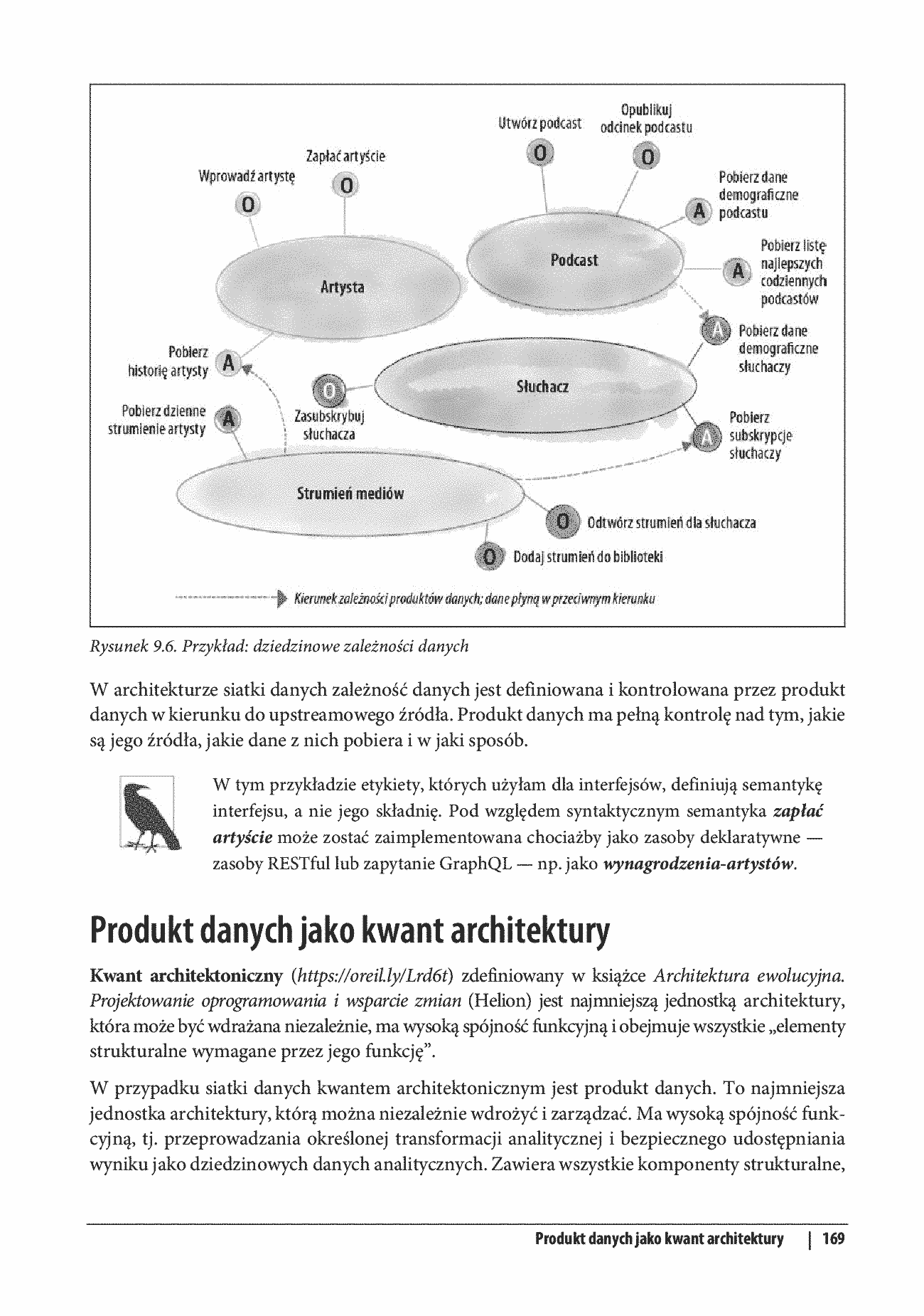 Fragment „Siatka danych. Nowoczesna koncepcja samoobsługowej infrastruktury danych” — strona 17 z 30