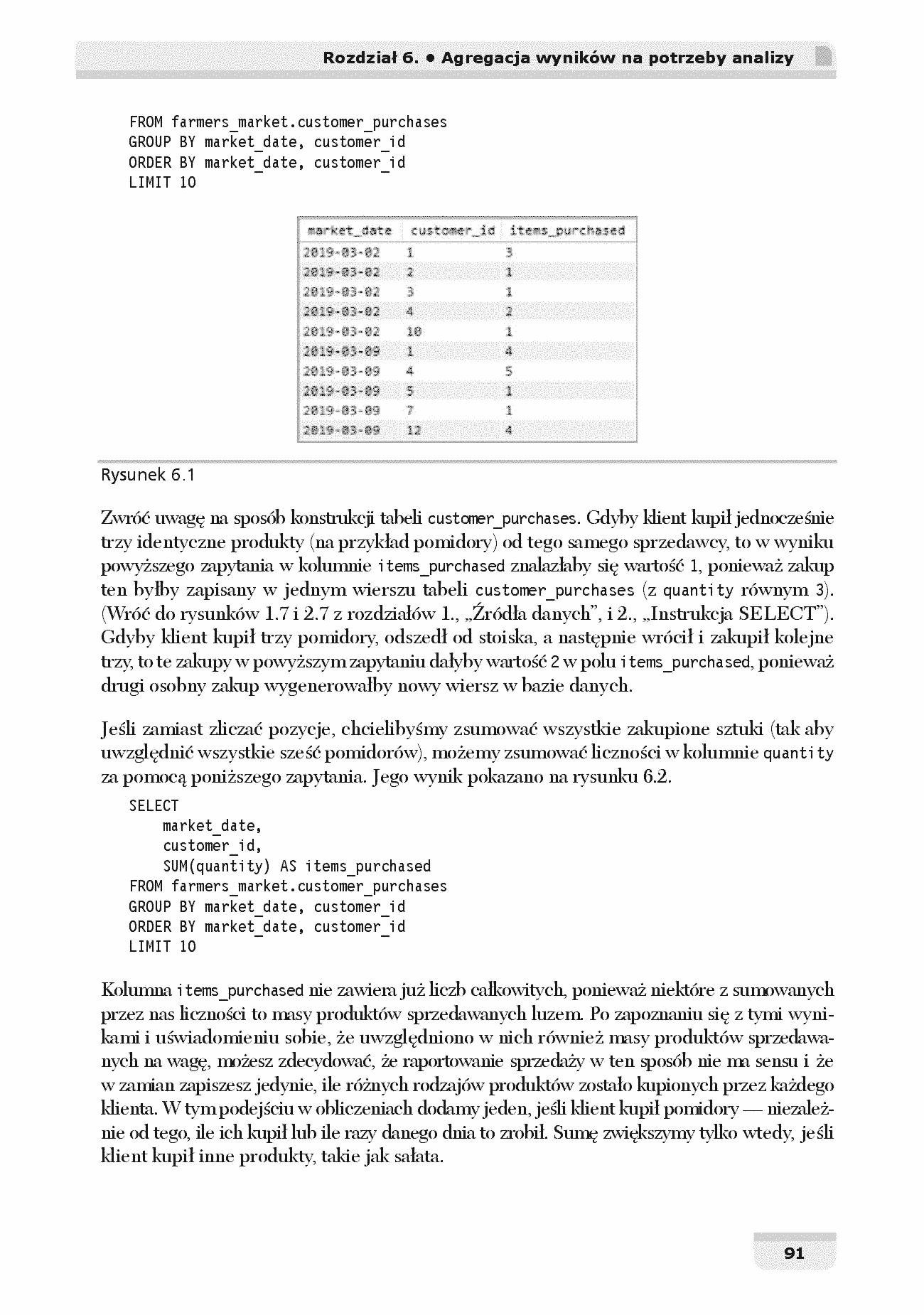 Fragment „SQL dla analityków danych. Tworzenie zbiorów danych dla początkujących” — strona 9 z 26