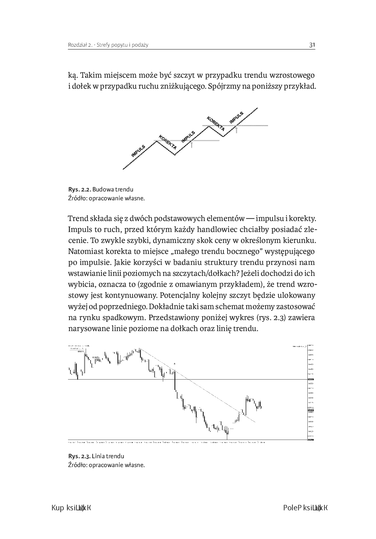 Fragment „Strategia popytu i podaży w tradingu. Wprowadzenie do smart money concept” — strona 11 z 14