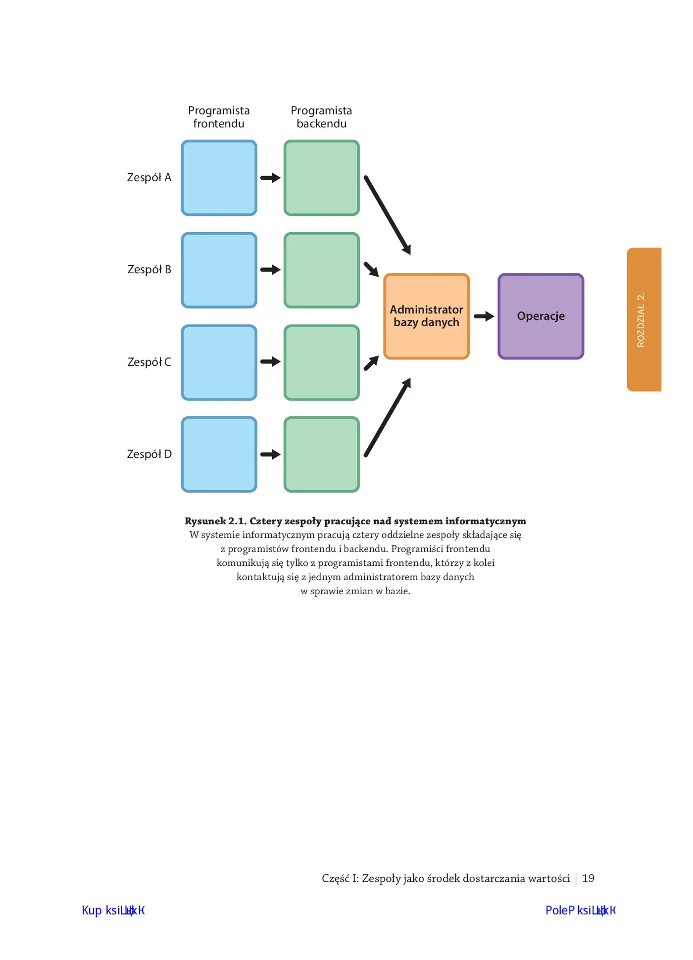 Fragment „Team Topologies. Organizowanie biznesu i zespołów technologicznych dla szybkiego przepływu pracy” — strona 15 z 28