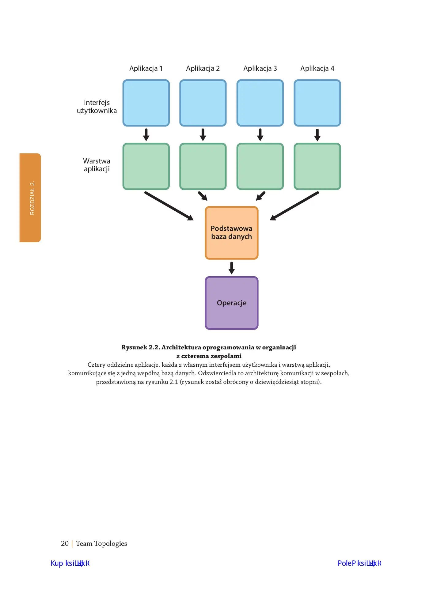 Fragment „Team Topologies. Organizowanie biznesu i zespołów technologicznych dla szybkiego przepływu pracy” — strona 16 z 28