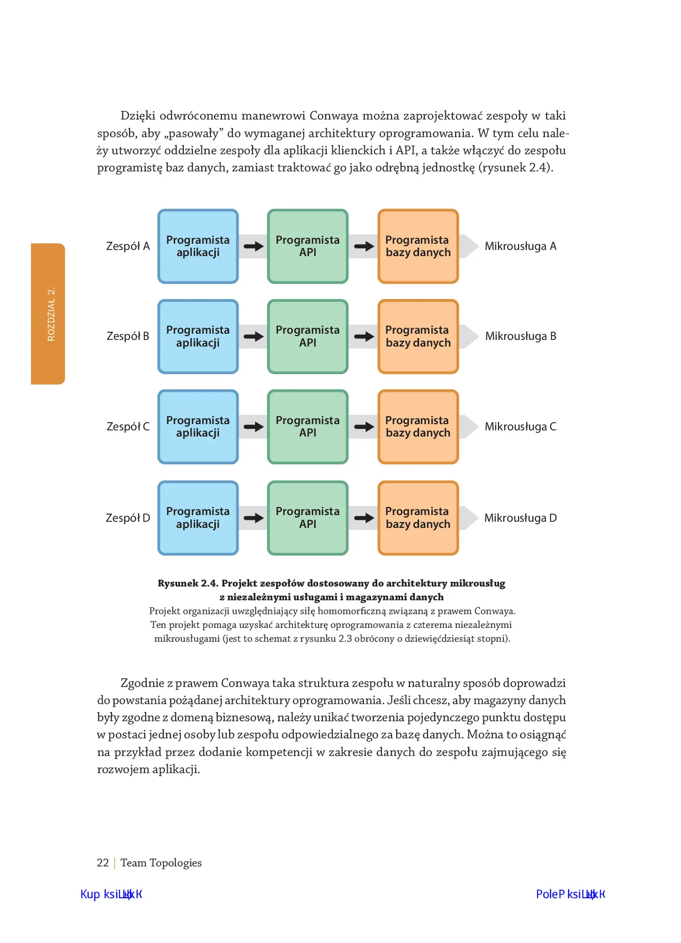 Fragment „Team Topologies. Organizowanie biznesu i zespołów technologicznych dla szybkiego przepływu pracy” — strona 18 z 28