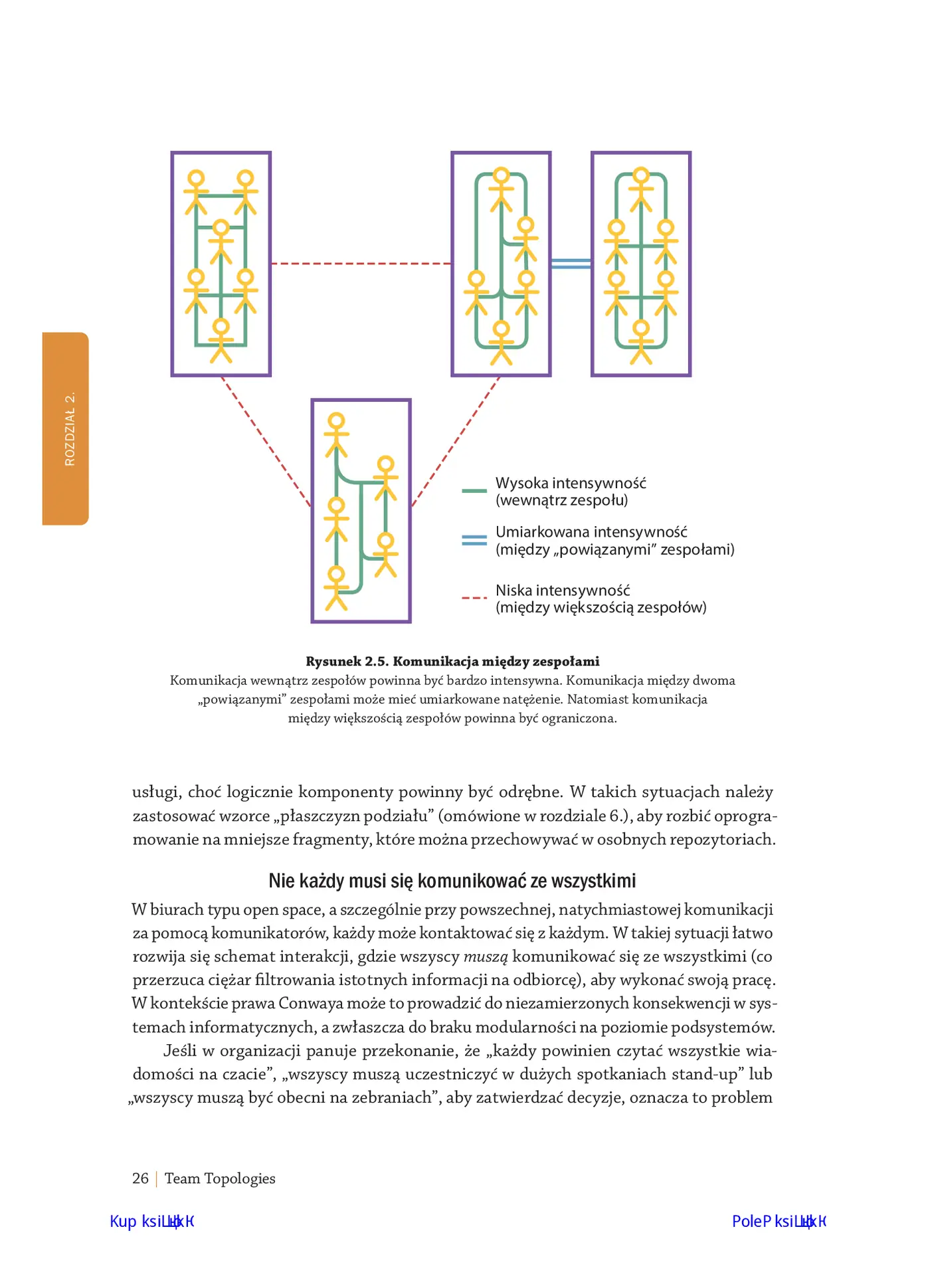 Fragment „Team Topologies. Organizowanie biznesu i zespołów technologicznych dla szybkiego przepływu pracy” — strona 22 z 28