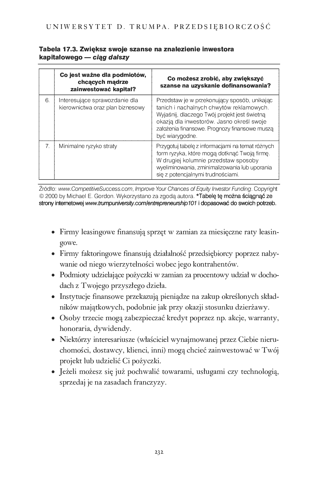 Fragment „Uniwersytet Donalda Trumpa. Przedsiębiorczość” — strona 13 z 21