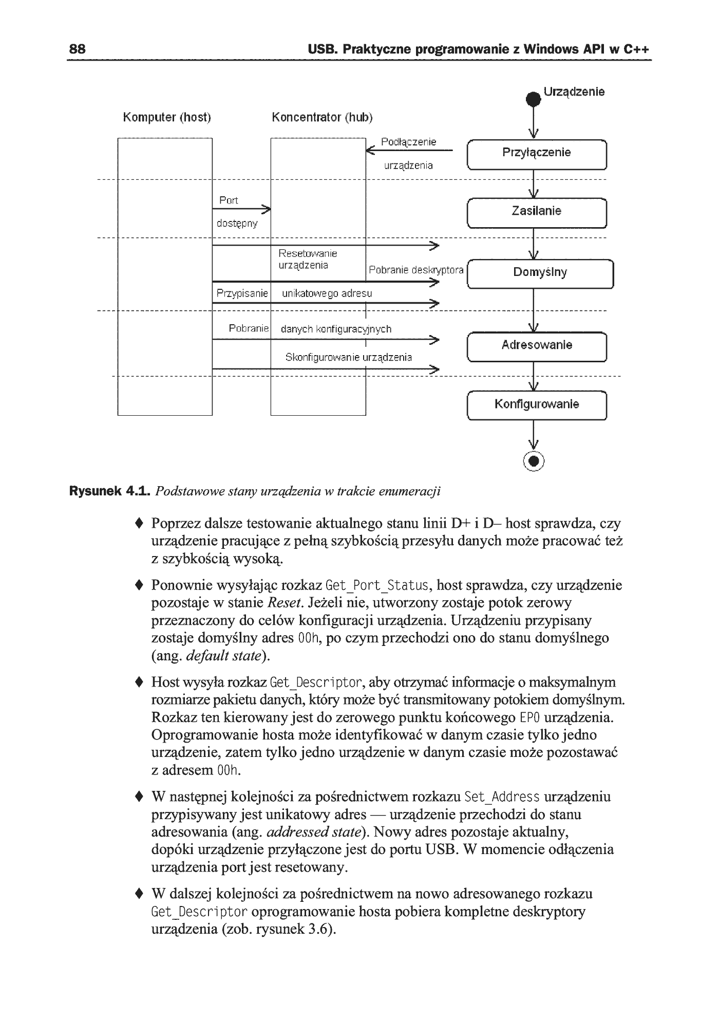 Fragment „USB. Praktyczne programowanie z Windows API w C++” — strona 6 z 15