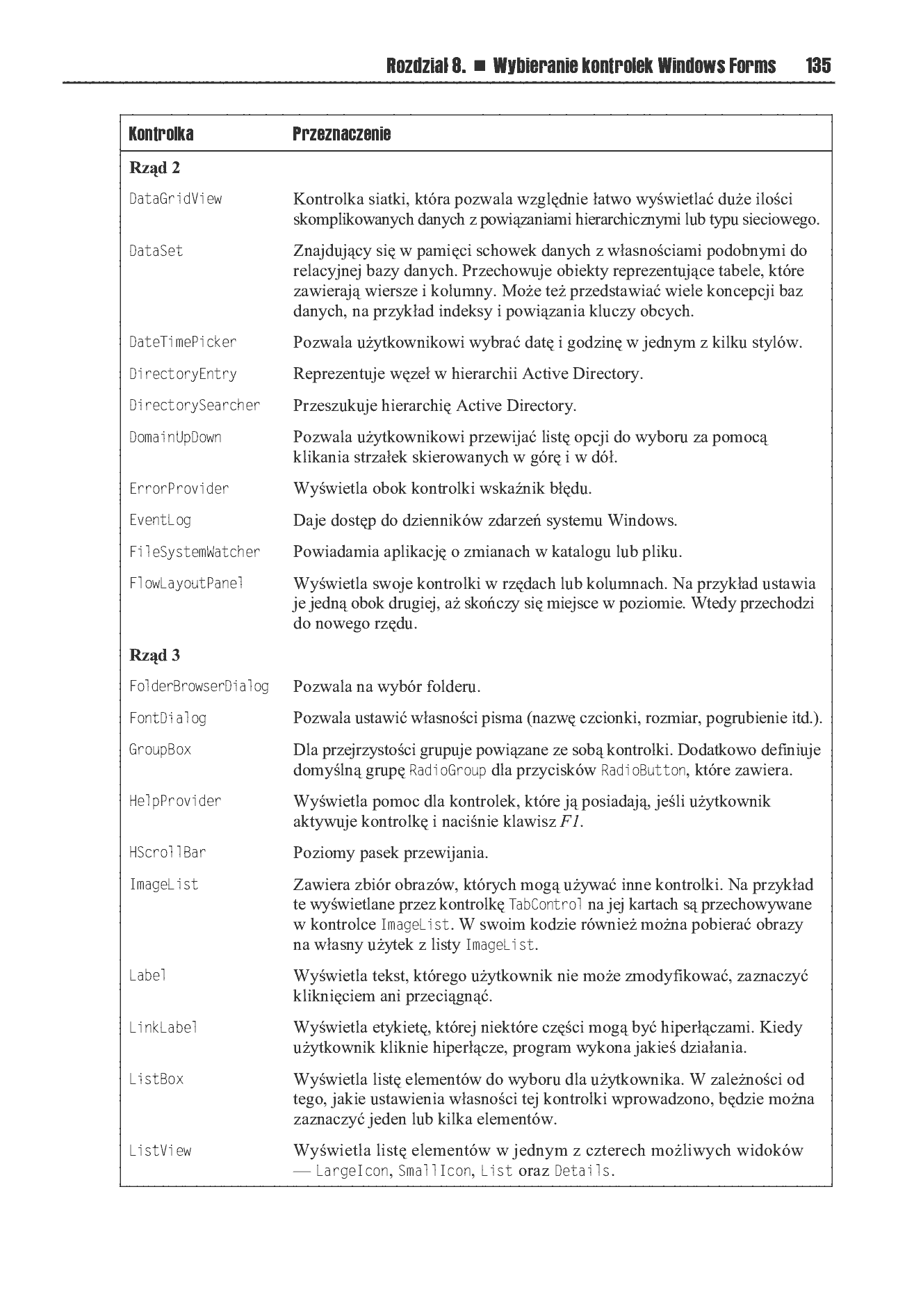 Fragment „Visual Basic 2008. Warsztat programisty” — strona 19 z 30
