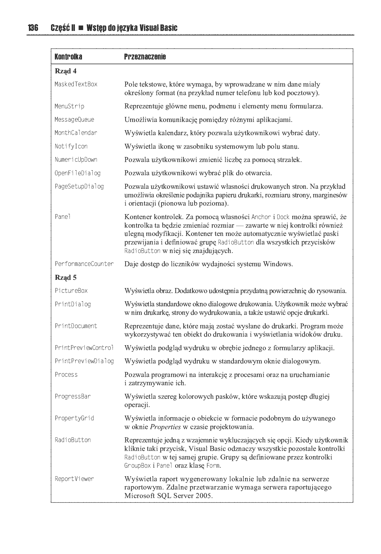 Fragment „Visual Basic 2008. Warsztat programisty” — strona 20 z 30