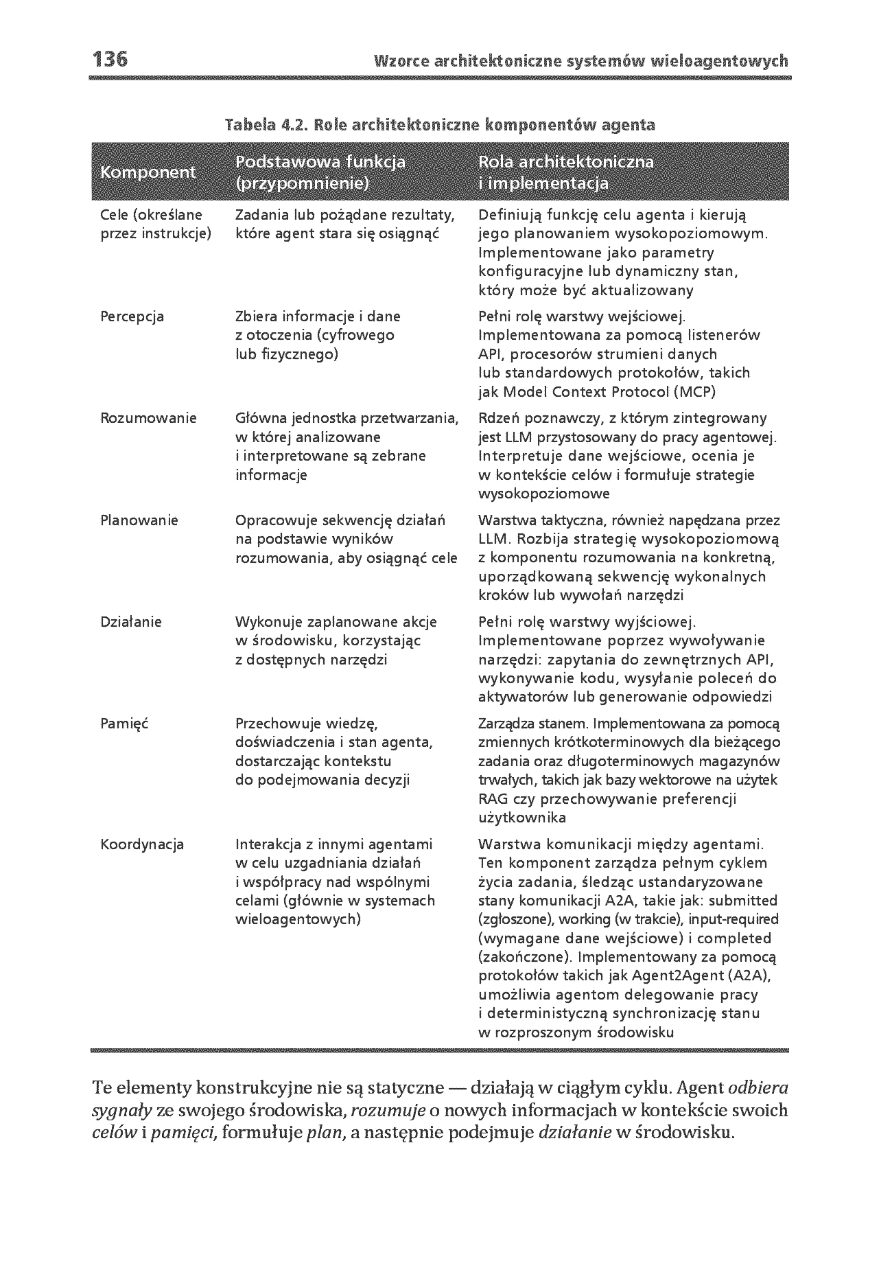 Fragment „Wzorce architektoniczne systemów wieloagentowych. Sprawdzone praktyki tworzenia GenAI, agentów, RAG, LLMOps oraz skalowalnych systemów AI” — strona 26 z 30
