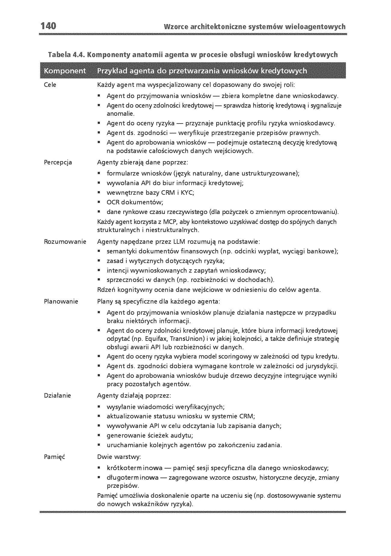 Fragment „Wzorce architektoniczne systemów wieloagentowych. Sprawdzone praktyki tworzenia GenAI, agentów, RAG, LLMOps oraz skalowalnych systemów AI” — strona 30 z 30