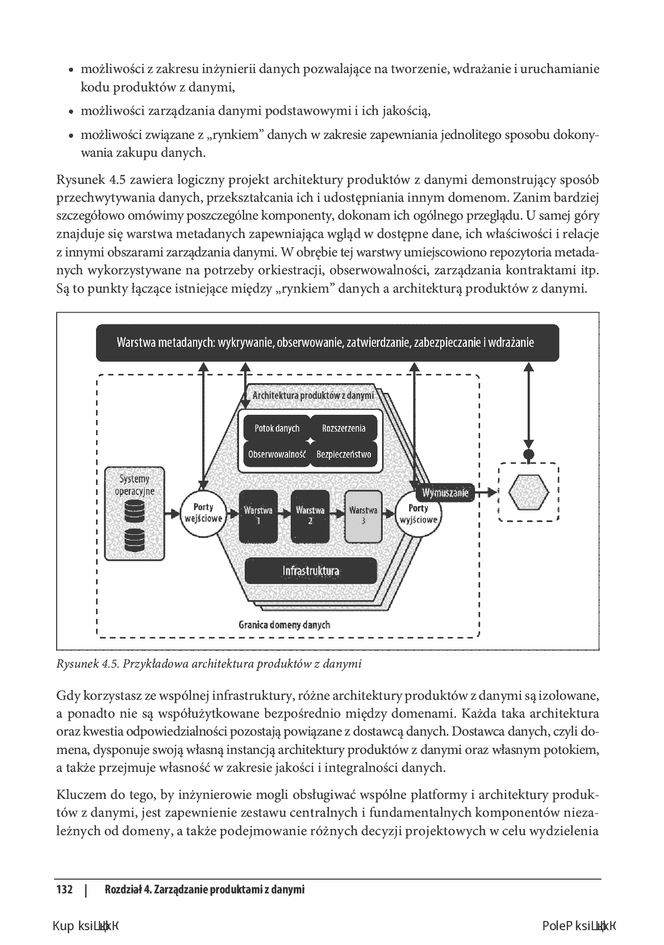 Fragment „Zarządzanie danymi w zbiorach o dużej skali. Nowoczesna architektura z siatką danych i technologią Data Fabric. Wydanie II” — strona 30 z 30